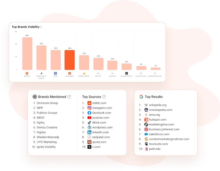Competitive Intelligence